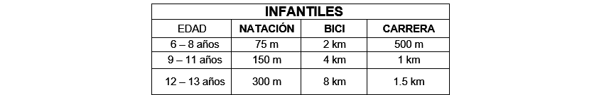 TRIATLÓN SPRINT BOCA 2024 10a EDICIÓN Categorias