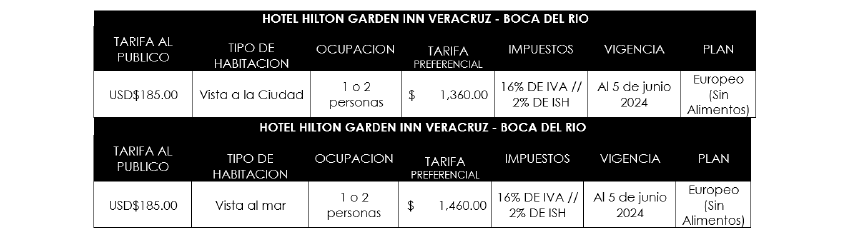 TRIATLÓN SPRINT BOCA 2024 10a EDICIÓN Hotel Sede