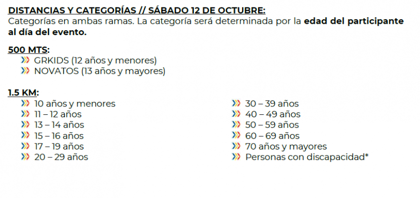 4ª TRAVESÍA AGUAS ABIERTAS GRAN RETTO HUATULCO Categorias