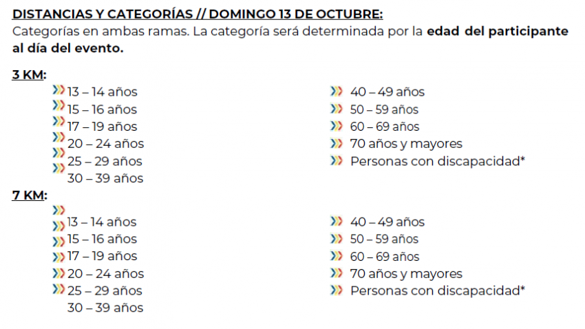 4ª TRAVESÍA AGUAS ABIERTAS GRAN RETTO HUATULCO Categorias
