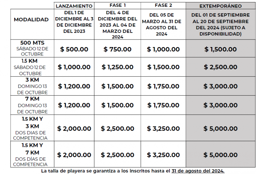 4ª TRAVESÍA AGUAS ABIERTAS GRAN RETTO HUATULCO Costos e Inscripciones