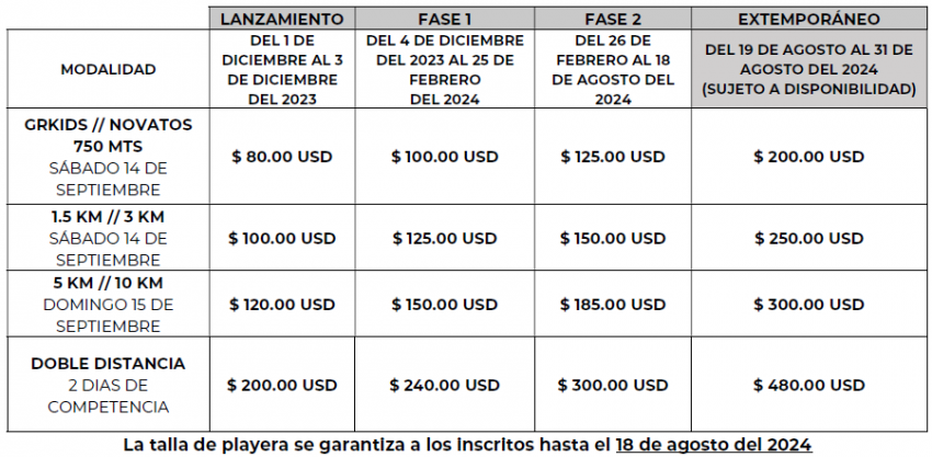 3ª TRAVESÍA AGUAS ABIERTAS GRAN RETTO VARADERO CUBA 2024 Costos e Inscripciones