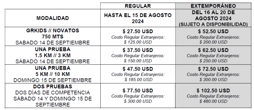 3ª TRAVESÍA AGUAS ABIERTAS GRAN RETTO VARADERO CUBA 2024 Costos e Inscripciones