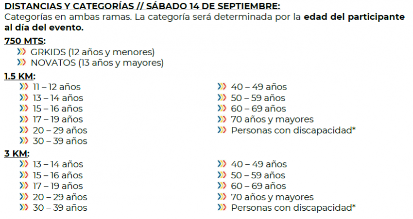 3RA TRAVESÍA INTERNACIONAL DE AGUAS ABIERTAS GRAN RETTO CUBA 2024 Categorias