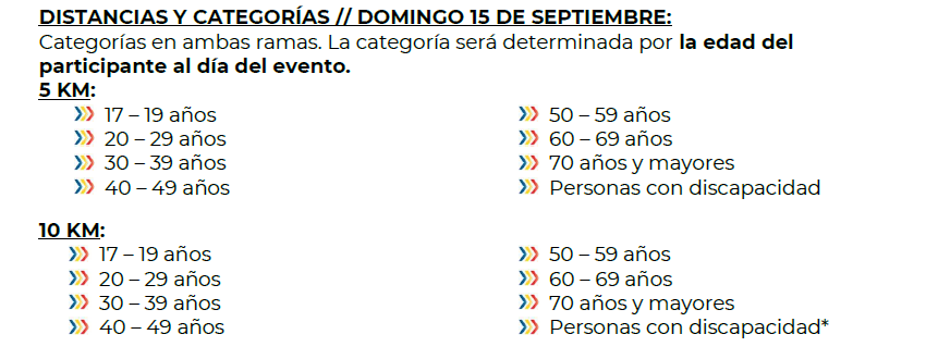 3RA TRAVESÍA INTERNACIONAL DE AGUAS ABIERTAS GRAN RETTO CUBA 2024 Categorias