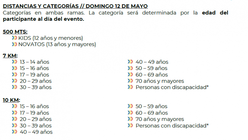 11ª TRAVESÍA DE AGUAS ABIERTAS GRAN RETTO VERACRUZ Categorias
