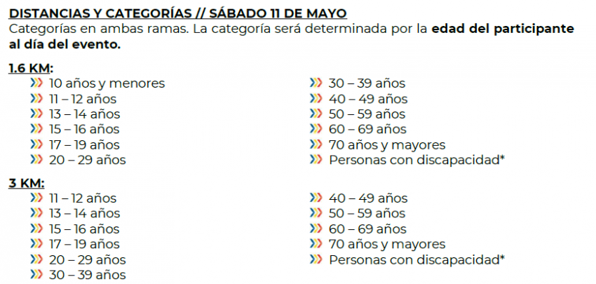 11ª TRAVESÍA DE AGUAS ABIERTAS GRAN RETTO VERACRUZ Categorias
