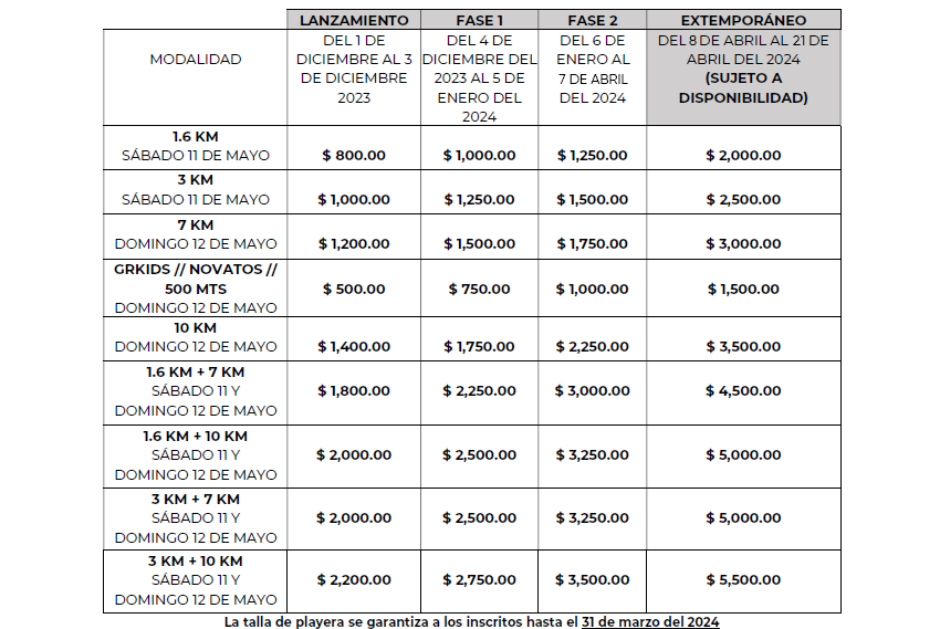 11ª TRAVESÍA DE AGUAS ABIERTAS GRAN RETTO VERACRUZ Costos e Inscripciones