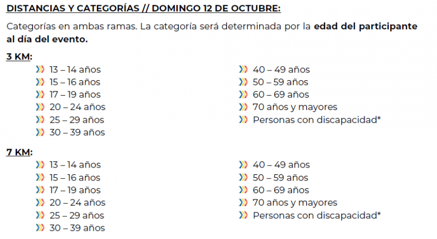 5ª TRAVESÍA AGUAS ABIERTAS GRAN RETTO HUATULCO Categorias