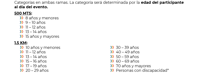 5ª TRAVESÍA AGUAS ABIERTAS GRAN RETTO HUATULCO Categorias