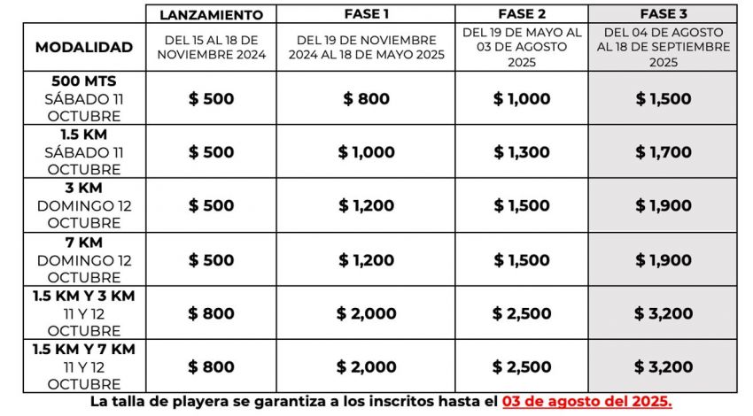 5ª TRAVESÍA AGUAS ABIERTAS GRAN RETTO HUATULCO Costos e Inscripciones