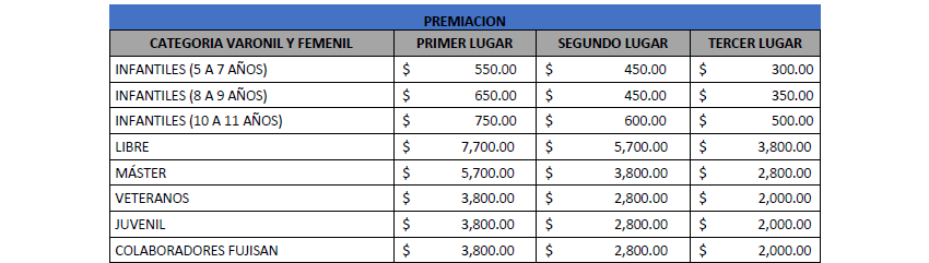6ª. CARRERA FUJISAN 5K Premiación