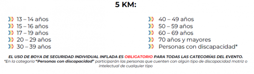AGUAS ABIERTAS GRAN RETTO CAMPECHE 2026 Categorias