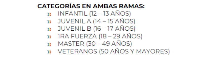AGUAS ABIERTAS EPATLÁN 2026 Categorias