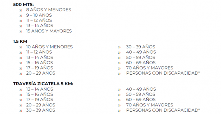AGUAS ABIERTAS PUERTO ESCONDIDO 2025 Categorias