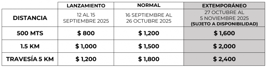 AGUAS ABIERTAS PUERTO ESCONDIDO 2025 Costos e Inscripciones