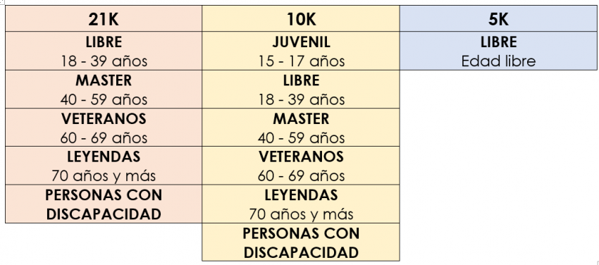 MEDIO MARATON PUERTO ESCONDIDO 2025 Categorias