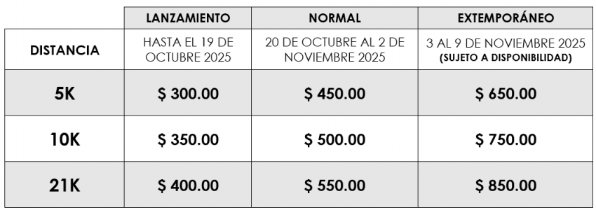 MEDIO MARATON PUERTO ESCONDIDO 2025 Costos e Inscripciones
