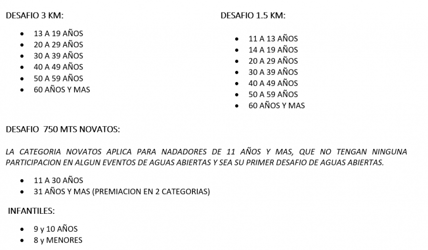 1ER DESAFIO DE AGUAS ABIERTAS “JICACAL” Categorias