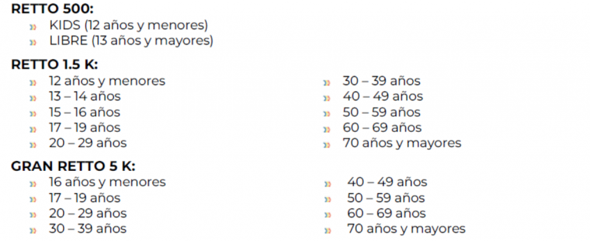 AGUAS ABIERTAS ISLAS MARIAS 2025 Categorias