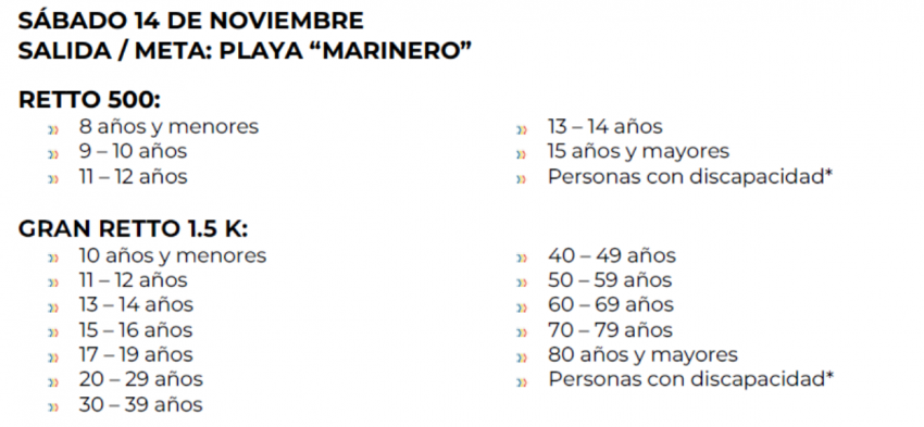 AGUAS ABIERTAS PUERTO ESCONDIDO 2026 Categorias