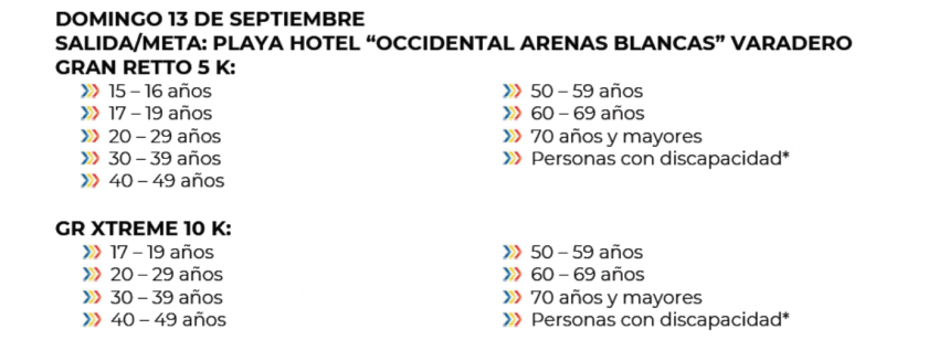 AGUAS ABIERTAS VARADERO CUBA 2026 Categorias