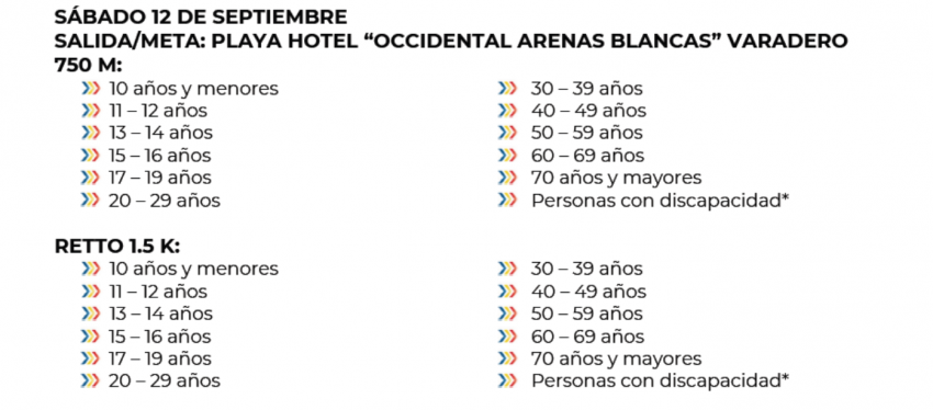 AGUAS ABIERTAS VARADERO CUBA 2026 Categorias