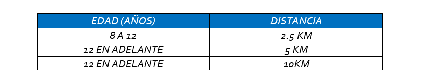 CARRERA NV 2026 Categorias