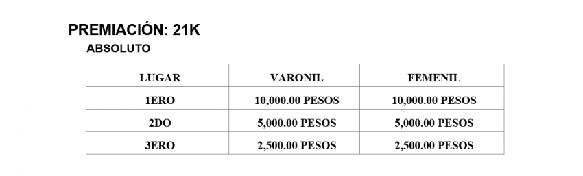 MARATON BAMBINO VERACRUZ 2026 Premiación