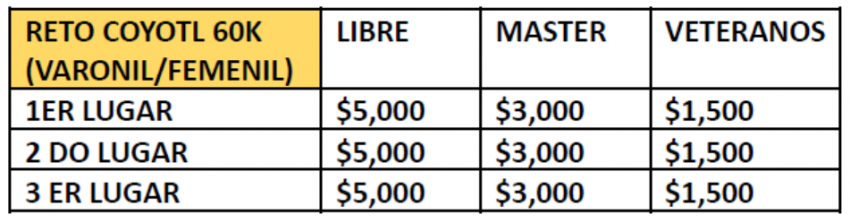 RETO COYOTL MTB COSOLEACAQUE 2026 Premiación