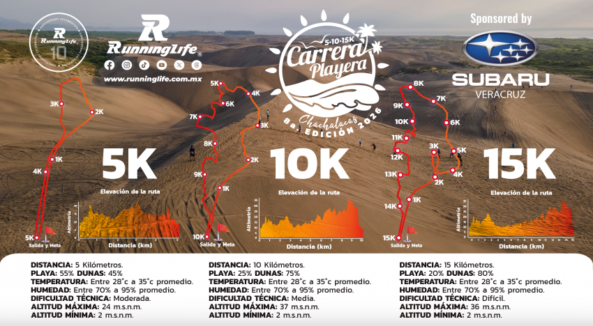 8ª CARRERA PLAYERA CHACHALACAS 2026 Ruta