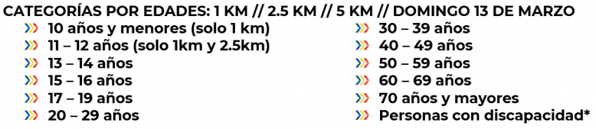 AGUAS ABIERTAS GRAN RETTO CATEMACO 2022 Categorias
