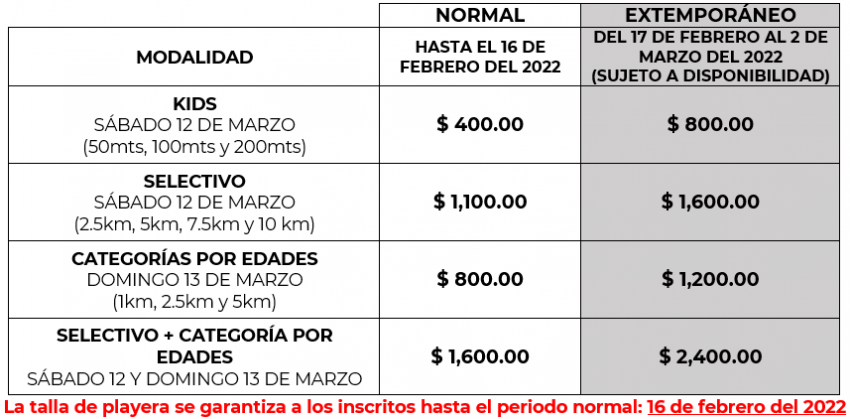 AGUAS ABIERTAS GRAN RETTO CATEMACO 2022 Costos e Inscripciones