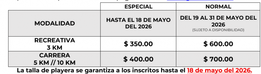 CORRE POR LA GENTE DE MAR 2026 Costos e Inscripciones