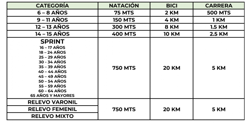 TRIATLÓN POR LA GENTE DE MAR 2026 Categorias