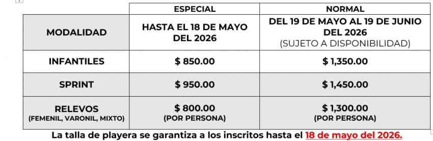 TRIATLÓN POR LA GENTE DE MAR 2026 Costos e Inscripciones