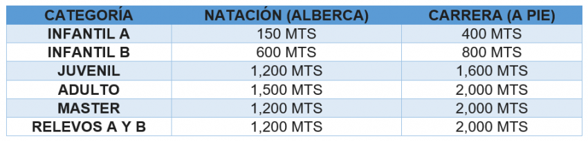 3RA EDICIÓN ACUATLÓN SPRINT CABS 2026 Categorias