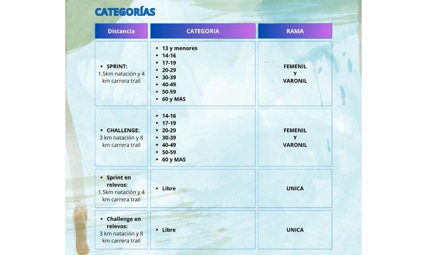 ACUATLÓN CROSS PRESA OMILTEMETL 2026 Categorias