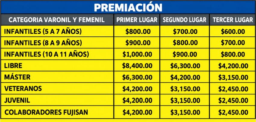 CARRERA FUJISAN SURVEY 2026 Premiación