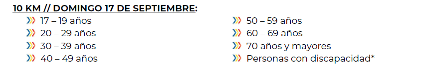 2A EDICIÓN AGUAS ABIERTAS GRAN RETTO CUBA Categorias