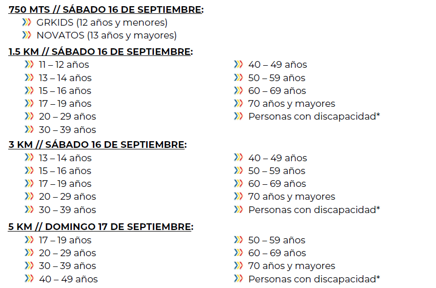 2A EDICIÓN AGUAS ABIERTAS GRAN RETTO CUBA Categorias