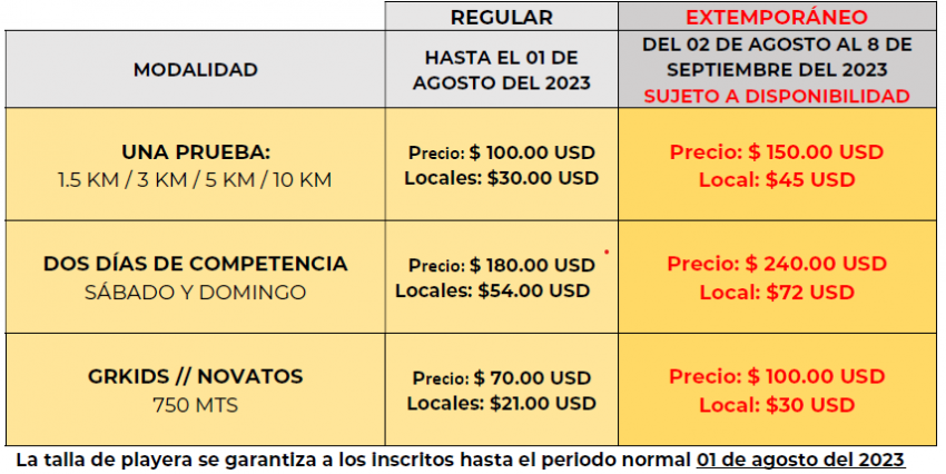 2A EDICIÓN AGUAS ABIERTAS GRAN RETTO CUBA Costos e Inscripciones