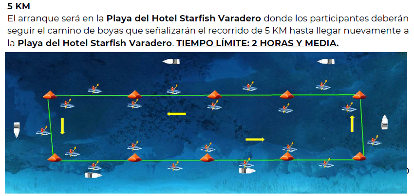 2A EDICIÓN AGUAS ABIERTAS GRAN RETTO CUBA Ruta