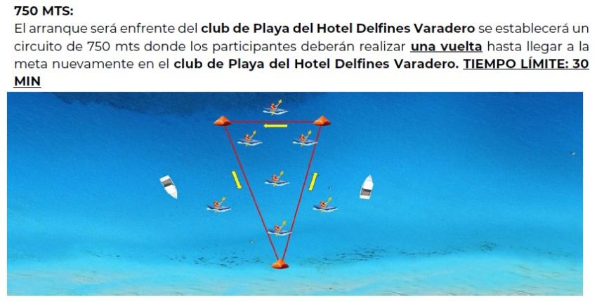 2A EDICIÓN AGUAS ABIERTAS GRAN RETTO CUBA Ruta