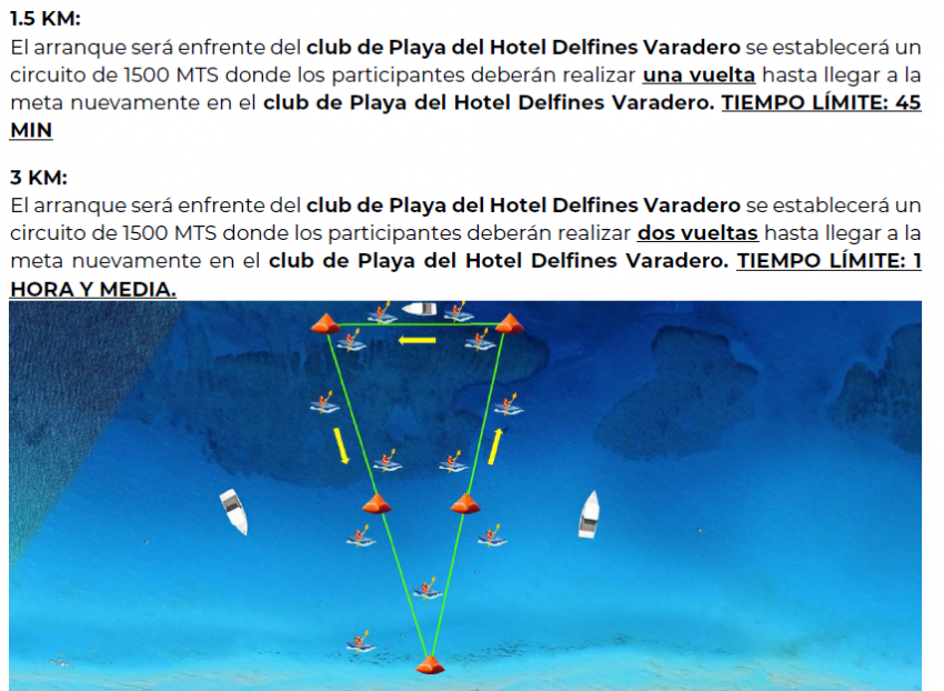 2A EDICIÓN AGUAS ABIERTAS GRAN RETTO CUBA Ruta