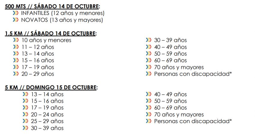3A TRAVESÍA AGUAS ABIERTAS GRAN RETTO HUATULCO Categorias