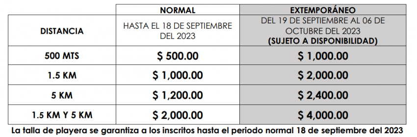 3A TRAVESÍA AGUAS ABIERTAS GRAN RETTO HUATULCO Costos e Inscripciones