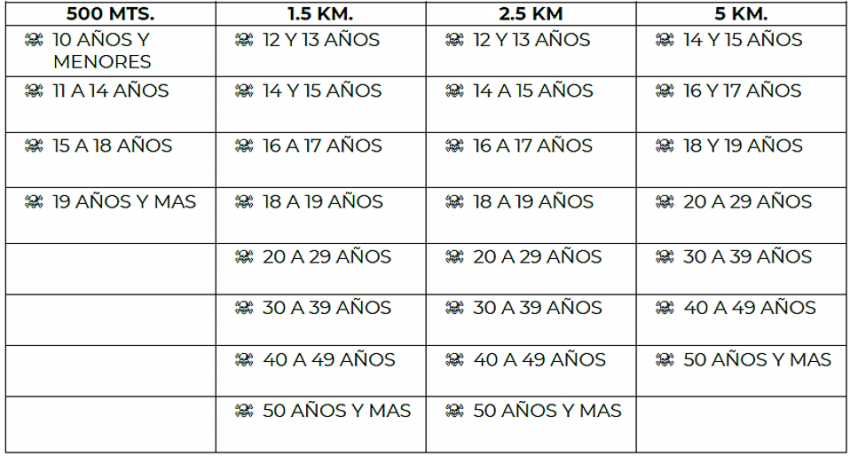 LA RUTA DEL PIRATA Categorias